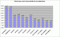 E-gov, Provincia all'avanguardia: procedure più veloci da 8 a 2 giorni, oltre 20.000 atti dematerializzati, salvati 9 tonnellate di carta e 23 alberi