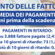 I dati sui pagamenti della Provincia relativi al 2025