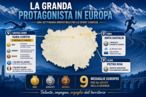 Infografica sulle medaglie della Granda agli europei di nuoto di Parigi e di atletica leggera di Birmingham