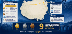 Infografica sulle medaglie della Granda agli europei di nuoto di Parigi e di atletica leggera di Birmingham