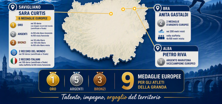 Infografica sulle medaglie della Granda agli europei di nuoto di Parigi e di atletica leggera di Birmingham